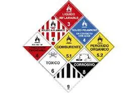 MANEJO DE MATERIALES PELIGROSOS HAZMAT / HAZCOM